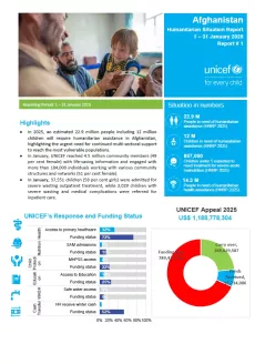Afghanistan Country Office Sitrep Number 1_  January 2025_ REP_cleared