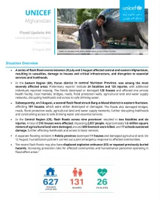 UNICEF Afghanistan Flash Update #4: Central, Eastern, and Northern Regions Flash Floods