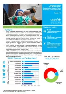 Cover page of 2022 year-end Situation Report for UNICEF Afghanistan