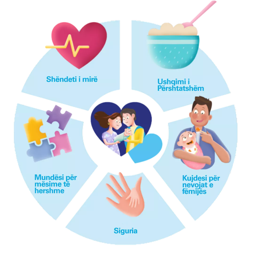 How Bebbo Supports Parents