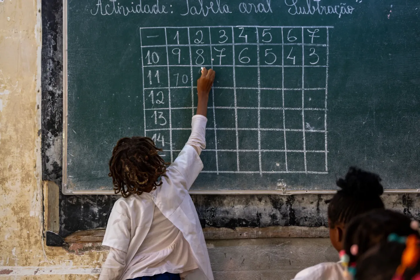 &ldquo;Aprendizagem na Idade Certa &ndash; AIC&rdquo; em Angola (2024&ndash;2025)