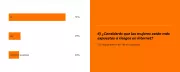 &iquest;Consider&aacute;s que las mujeres est&aacute;n m&aacute;s expuestas a los riesgon en internet?