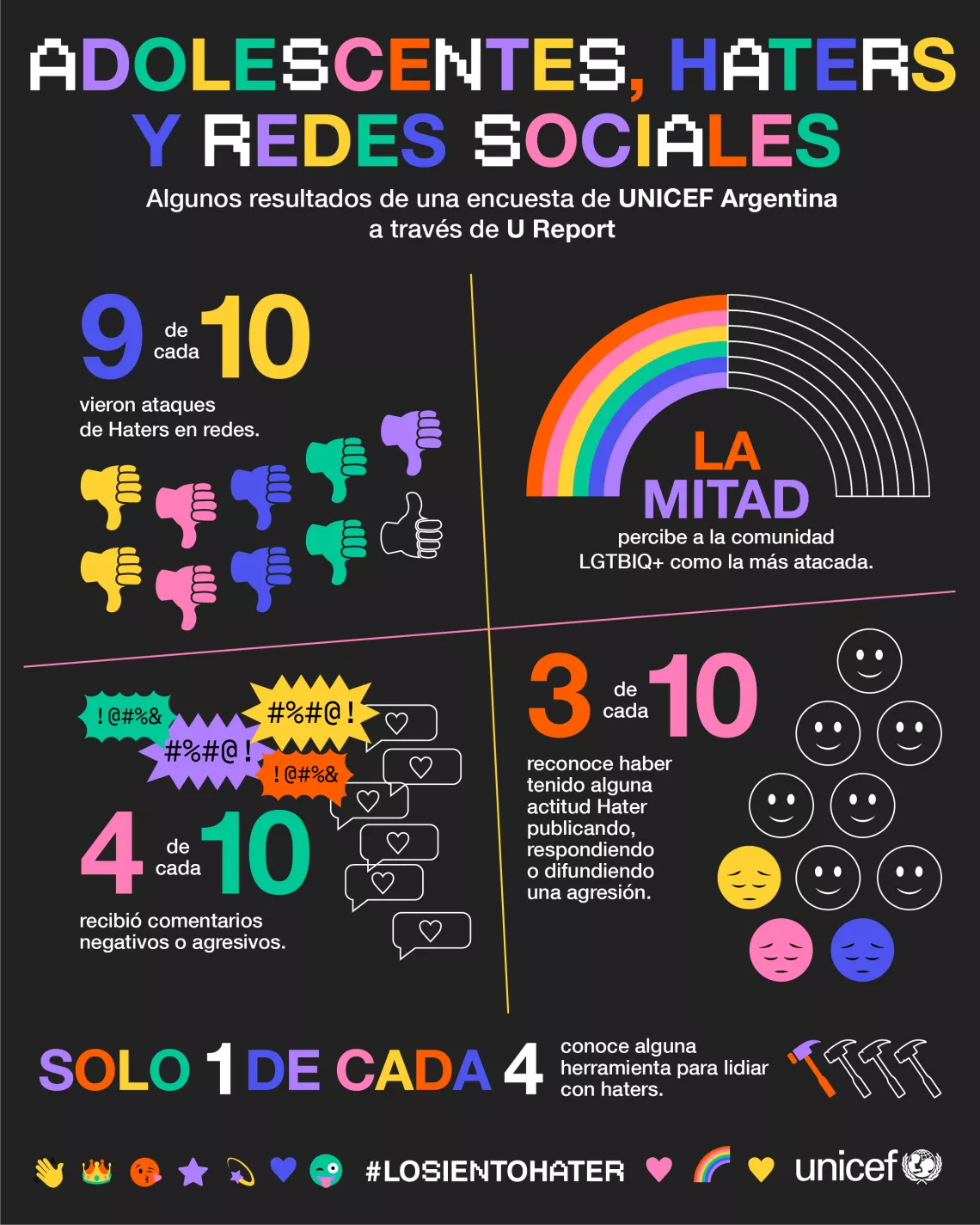 infografia haters