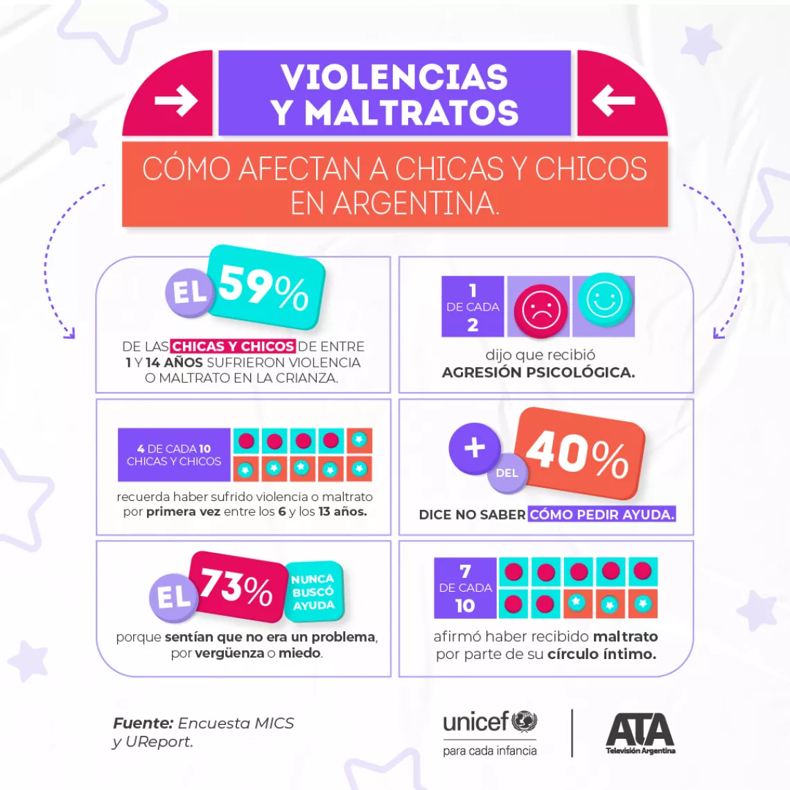 Infograf&iacute;a datos