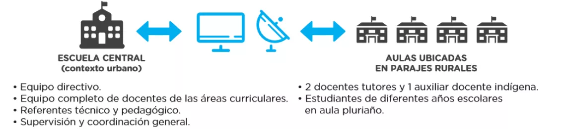 asi funcionan