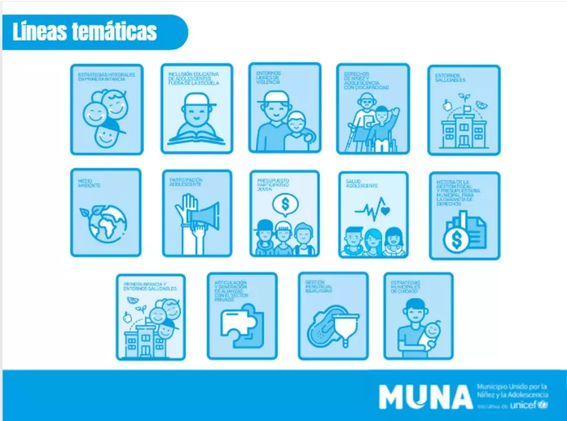 MUNA - L&iacute;neas tem&aacute;ticas
