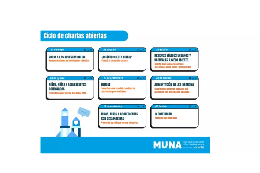 Ciclo de Charlas MUNA