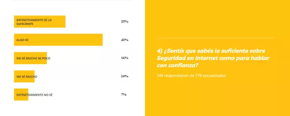 ¿Sentís que sabés lo suficiente sobre Seguridad en Internet como para hablar con confianza?
