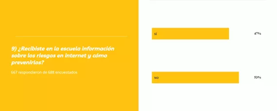 ¿Recibiste en la escuela información sobre los riesgos en internet y cómo prevenirlos?