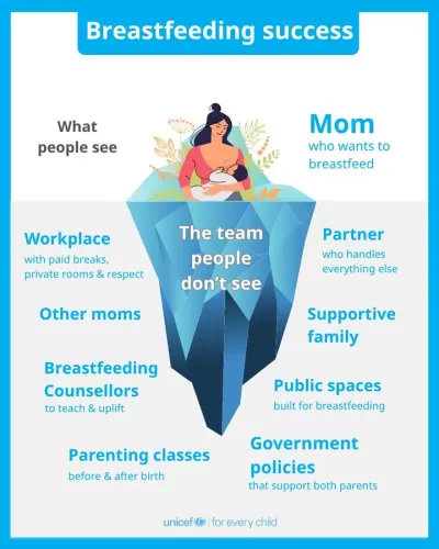 breastfeeding success