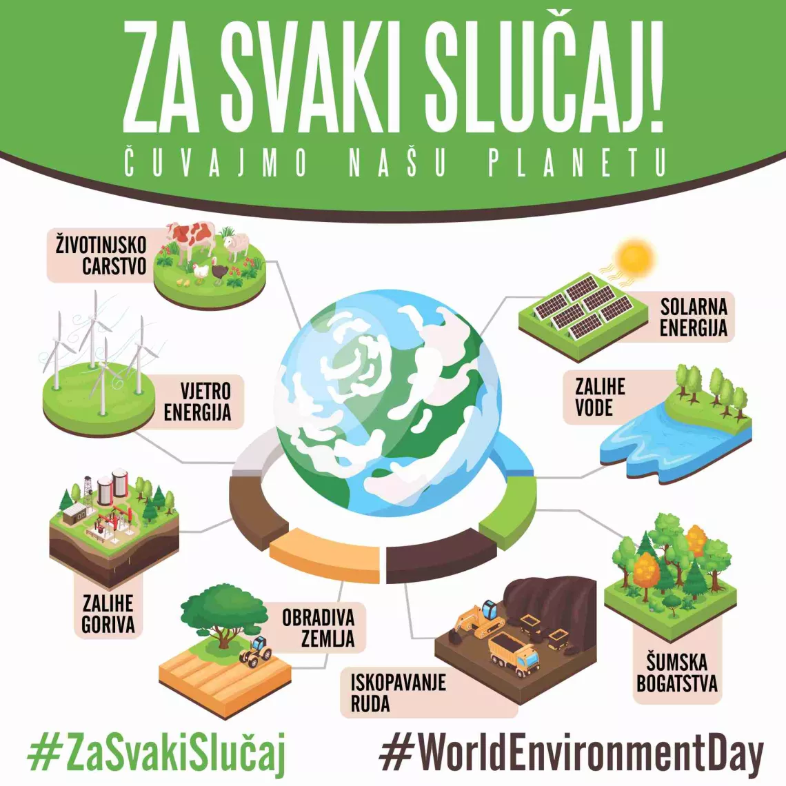 Za svaki slucaj budimo spremni 2