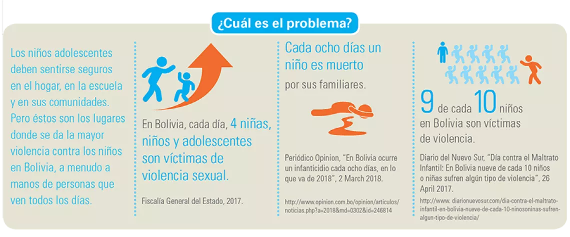 Infografia violencia contra NNA