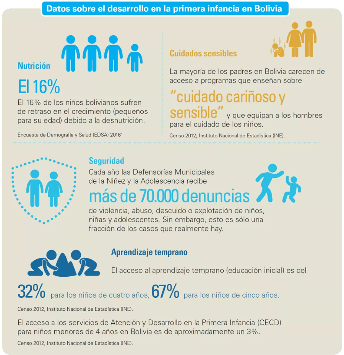 Bolivia_DIPI_infografia