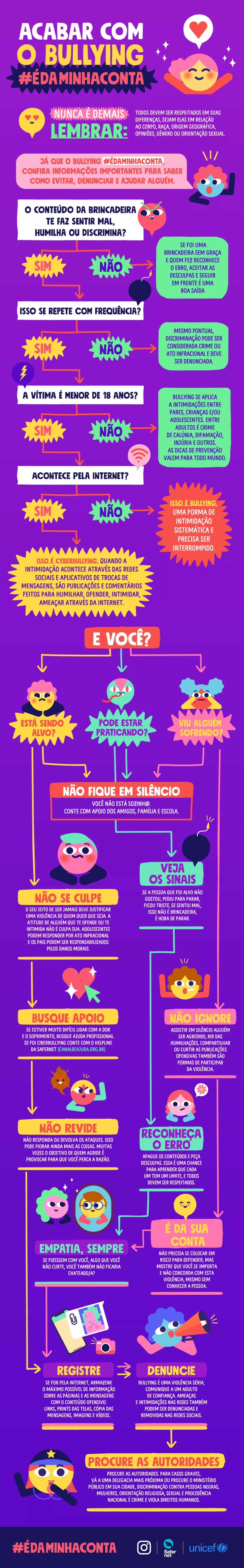 infogr&aacute;fico mostra com desenhos e textos o que &eacute; o bullying e como procurar ajuda, n&atilde;o pratic&aacute;-lo e denunci&aacute;-lo