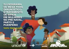 capa do fluxograma mostra o desenho de uma fam&iacute;lia multirracial: dois filhos, o pai e a m&atilde;e gestante.