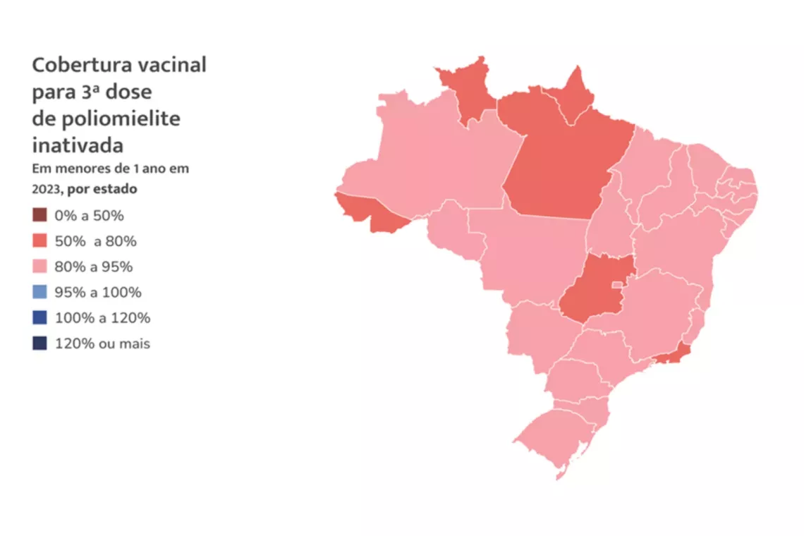 gr&aacute;fico vacina&ccedil;&atilde;o poliomielite