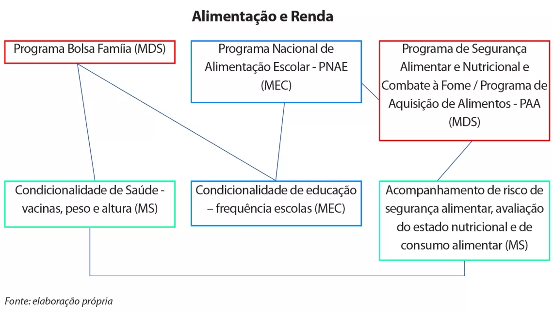 Gr&aacute;fico