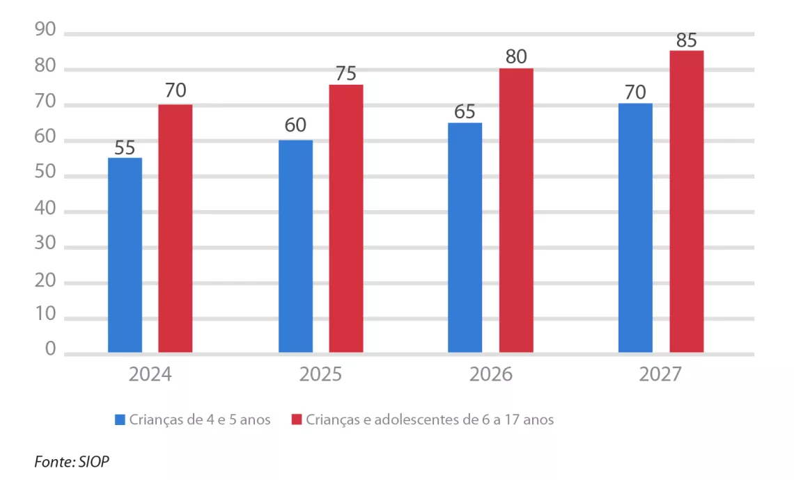 Gr&aacute;fico
