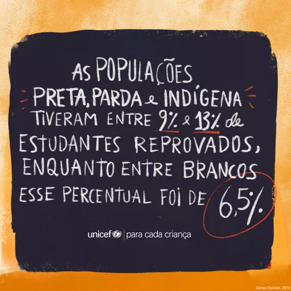 desenho com dados sobre a desigualdade na educa&ccedil;&atilde;o