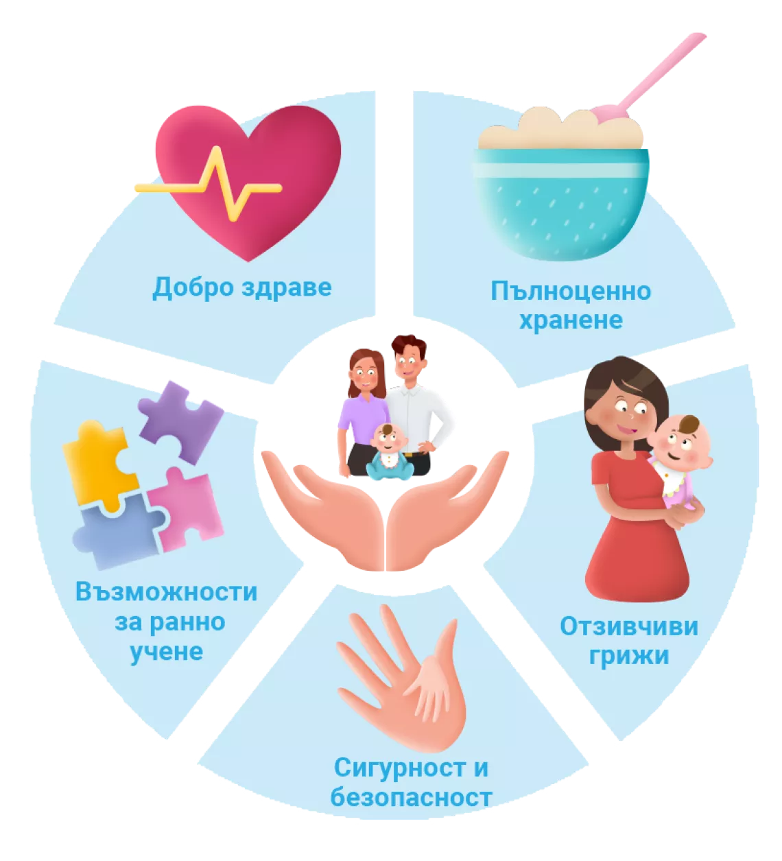 Картинка, описваща какво е нужно, за да има всяко дете най-добрия старт
