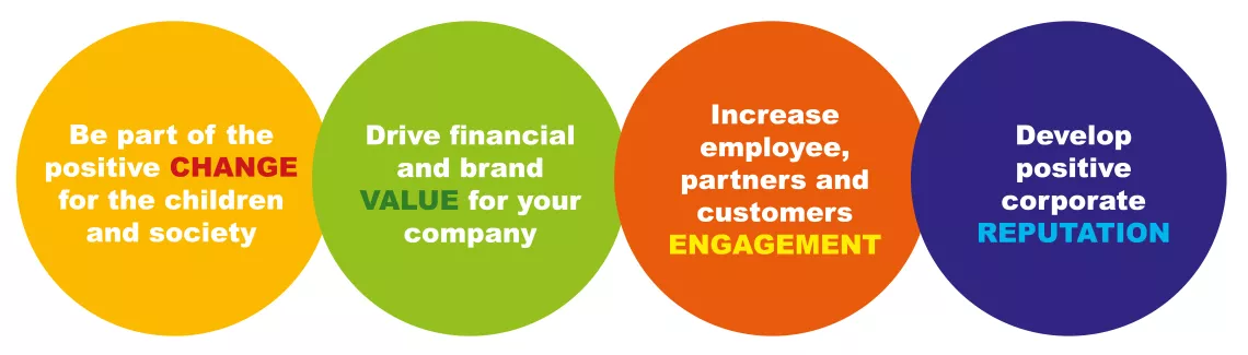 Graphics with the reasons to become company Blagodetel 