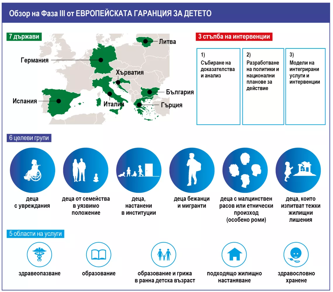 BGR-Infographics-child-guarantee-June