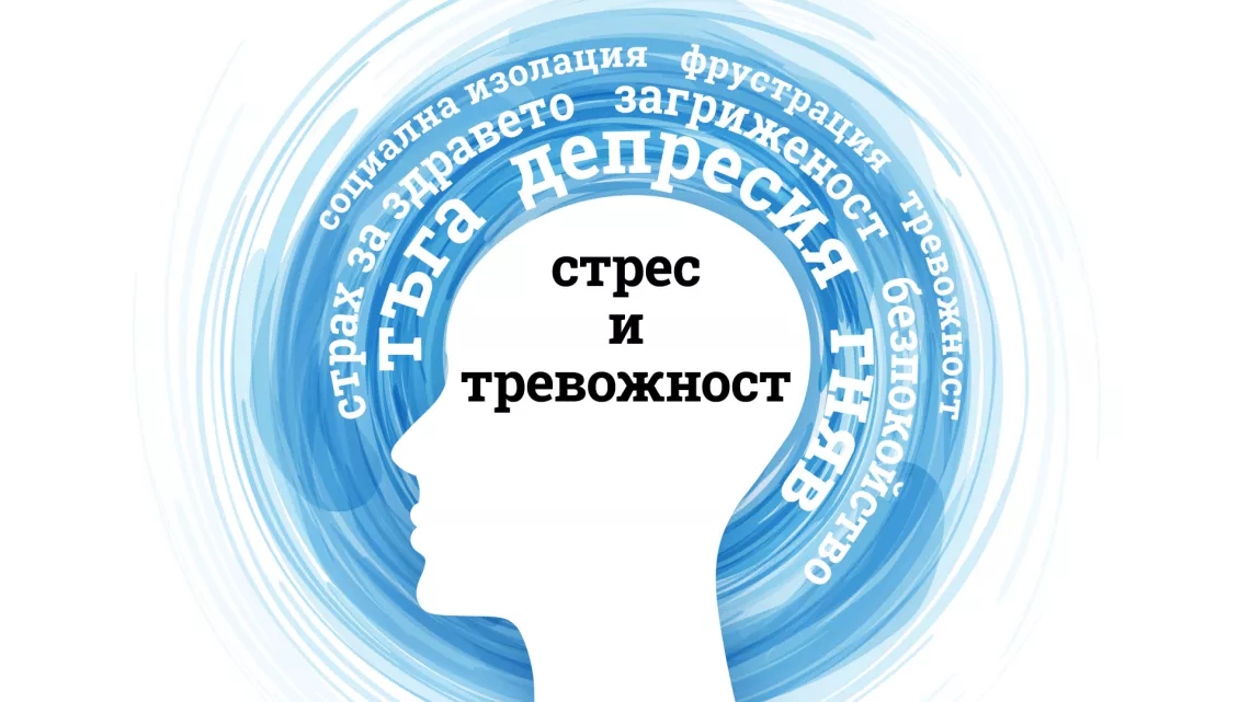 Тревожност, депресия, страх, гняв, фрустрация