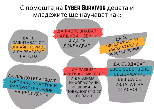 Умения, които ще развият тийнейджърите, благодарение на Cyber Survivor