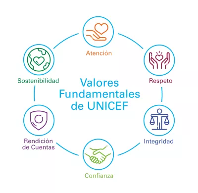 Logo Valores Fundamentales de UNICEF