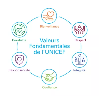 Logo Valeurs de l'UNICEF