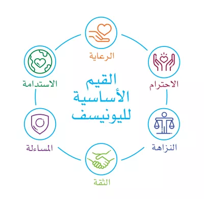 Core Values