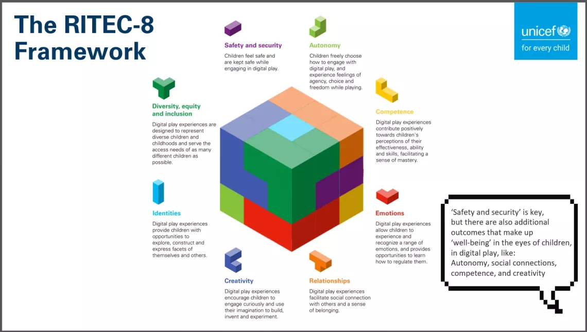 RITEC Framework
