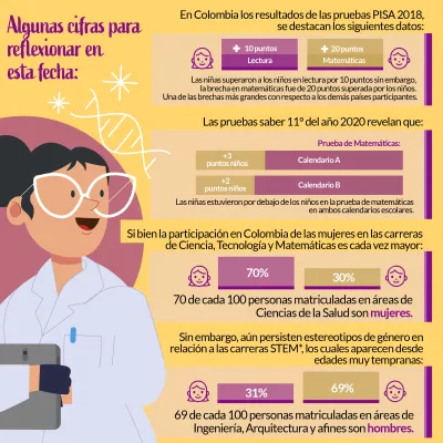 Infograf&iacute;a 2 D&iacute;a de la Mujer y la Ni&ntilde;a en la Ciencia