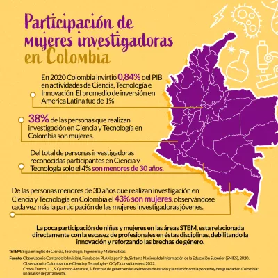 Infograf&iacute;a 3 D&iacute;a de la Mujer y la Ni&ntilde;a en la Ciencia