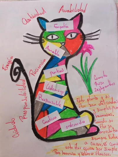 &iquest;Con qu&eacute; animal te identificas?