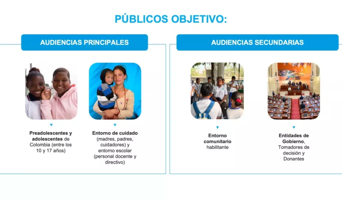 P&uacute;blicos objetivo, audiencias principales y audiencias secundarias