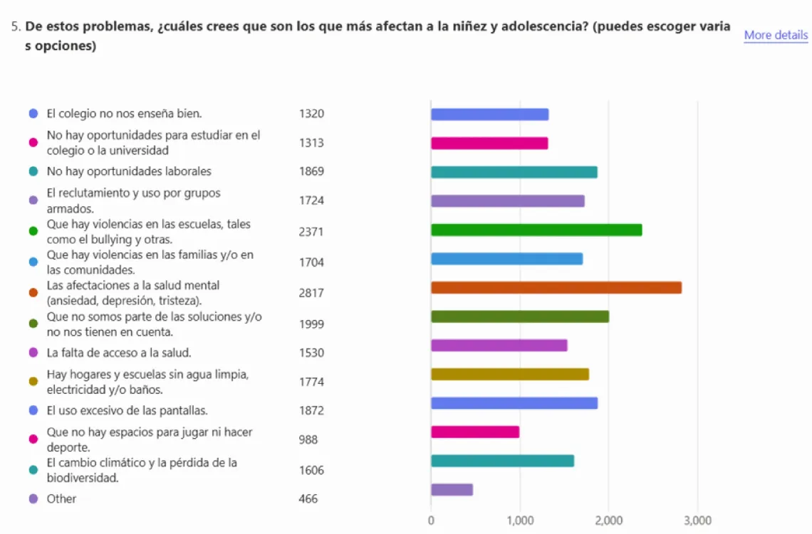 encuesta