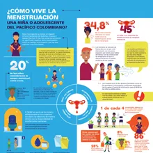 &iquest;C&oacute;mo vive la menstruaci&oacute;n una ni&ntilde;a o adolescente del Pac&iacute;fico Colombiano?