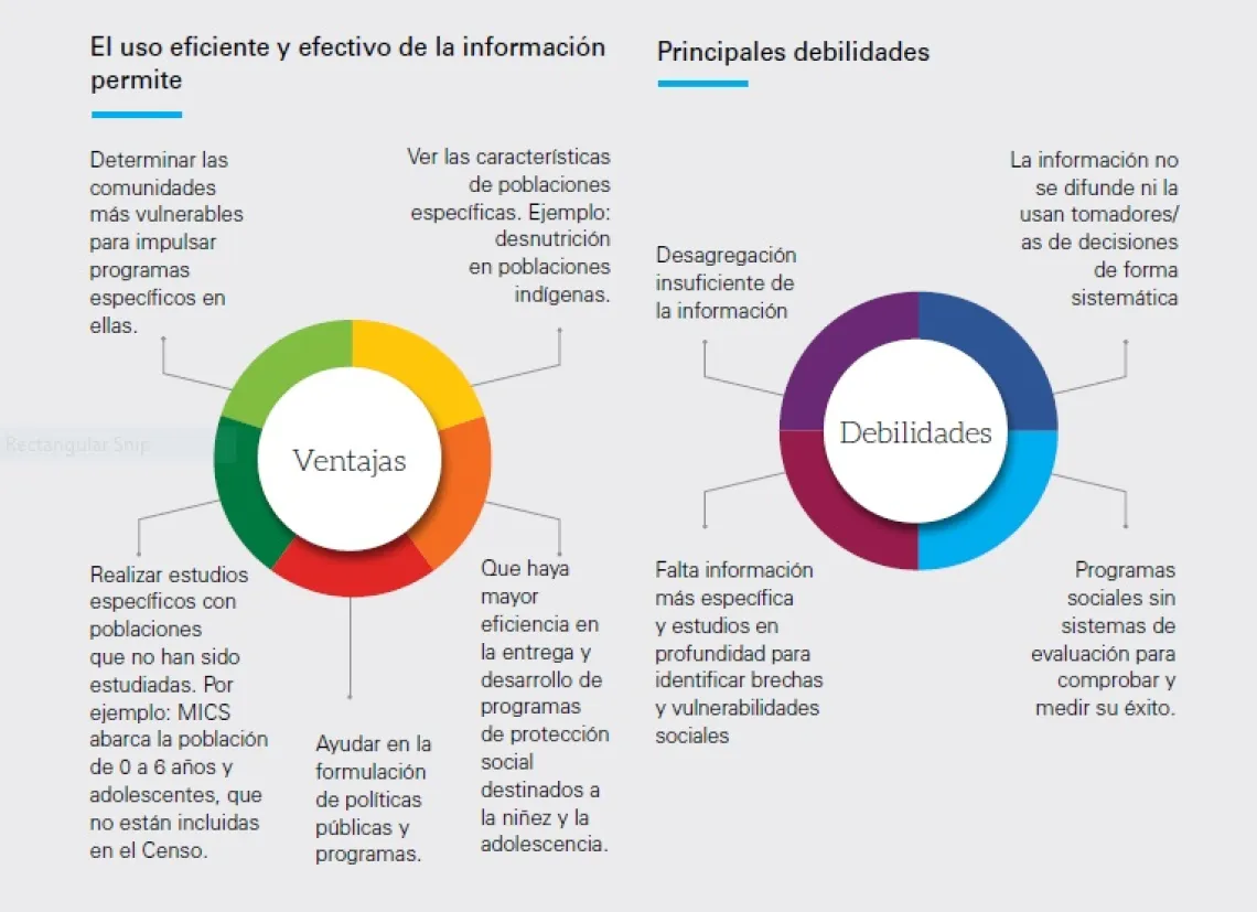 Uso efectivo de la informaci&oacute;n.