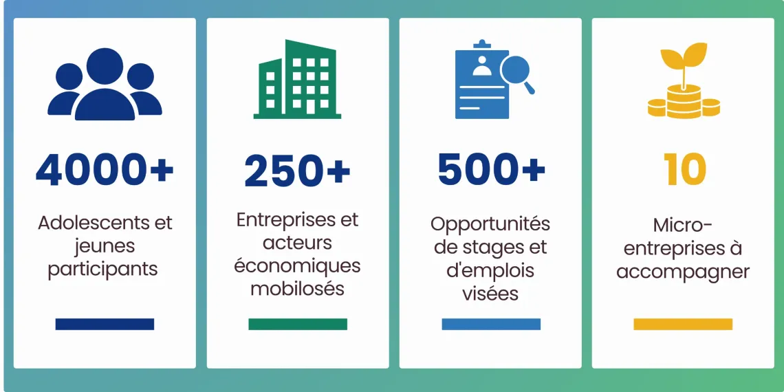 Journ&eacute;e carri&egrave;re emploi vert et bleu
