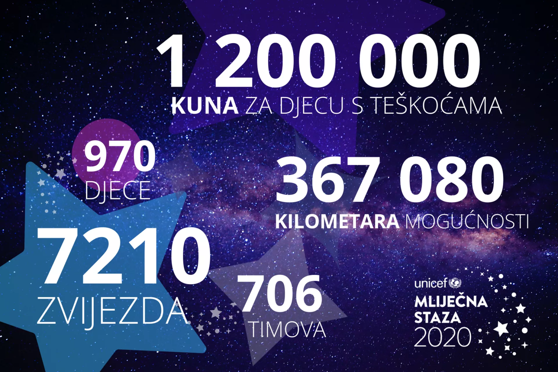 infografika 