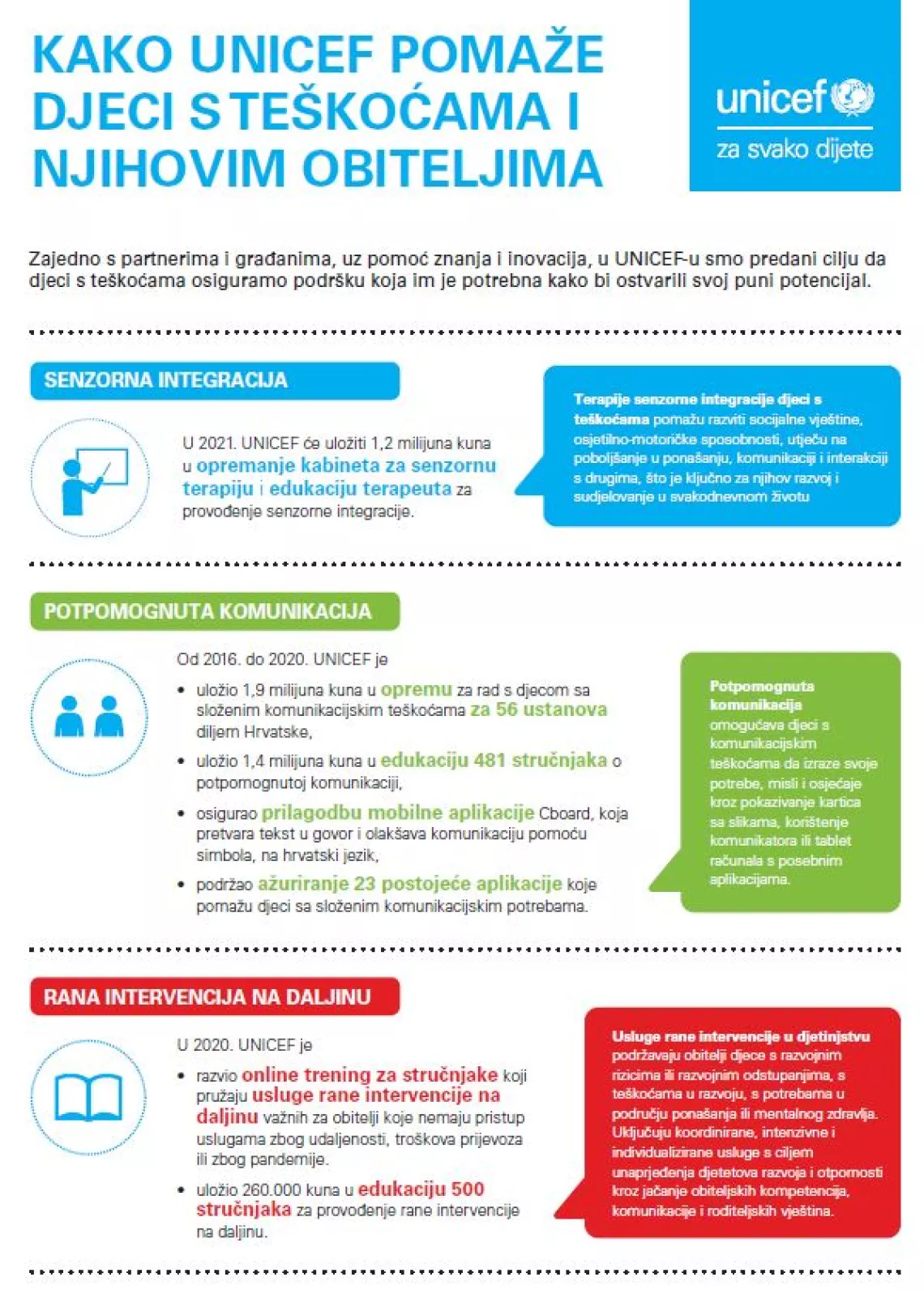 infografika