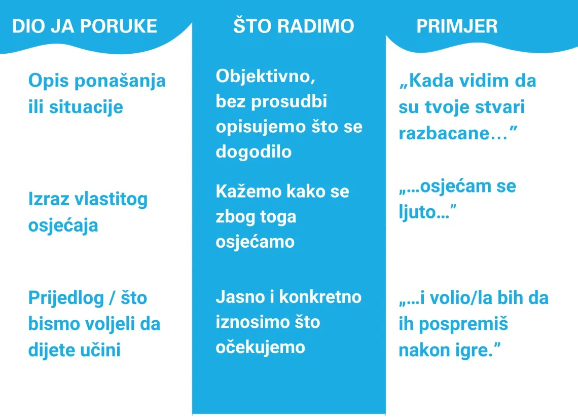 ja poruke