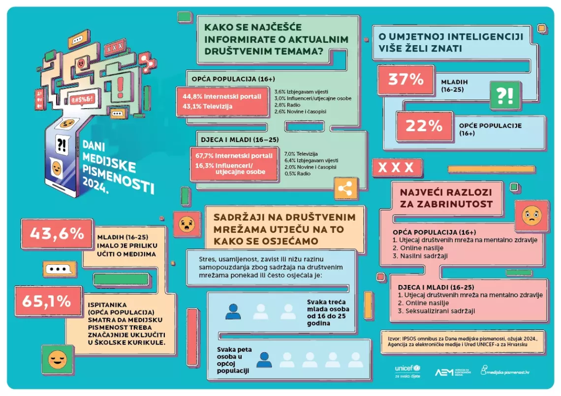 Infografika