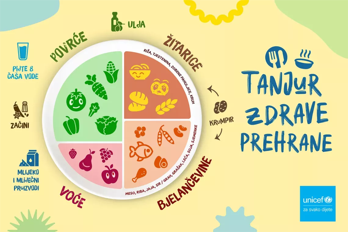 tanjur zdrave prehrane 