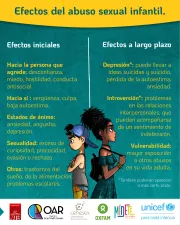 Efectos del abuso sexual infantil
