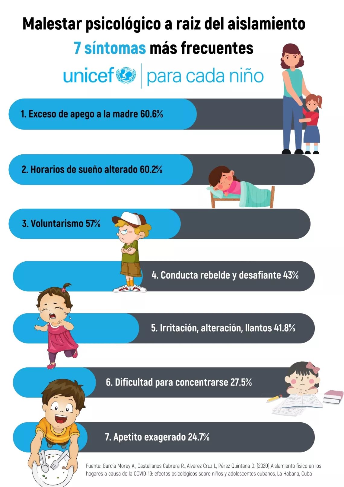 El aislamiento en tiempos de COVID-19 y su impacto en la salud mental de ni&ntilde;os y ni&ntilde;as