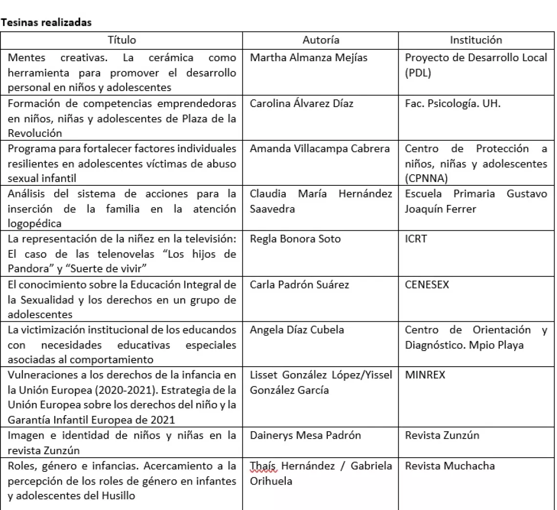 Tesinas realizadas como parte del Diplomado