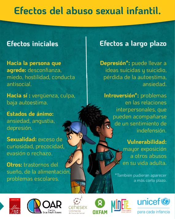 Efectos del abuso sexual infantil
