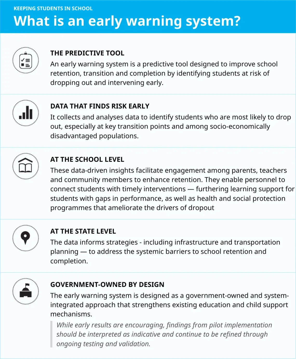 What is an early warning system for education